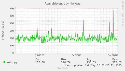 Available entropy