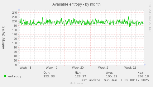 Available entropy