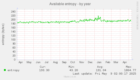 Available entropy